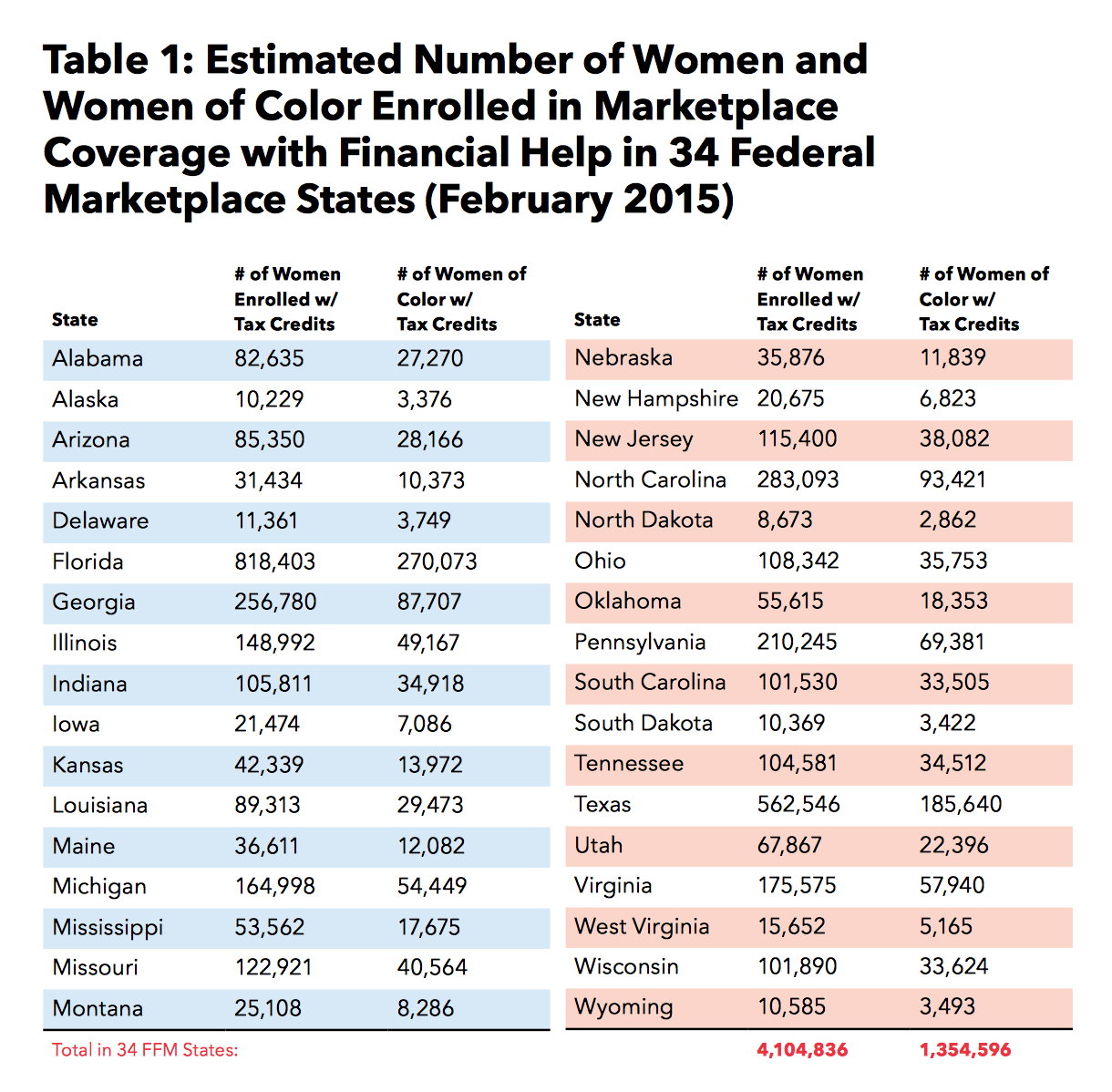table-women-of-color-enrolled.png