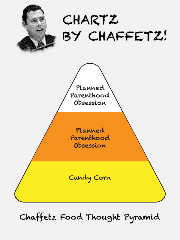 Charts by Chaffetz