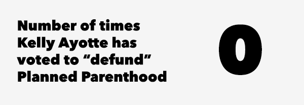 times-kelly-ayotte-voted-defund-planned-parenthood-counter.gif