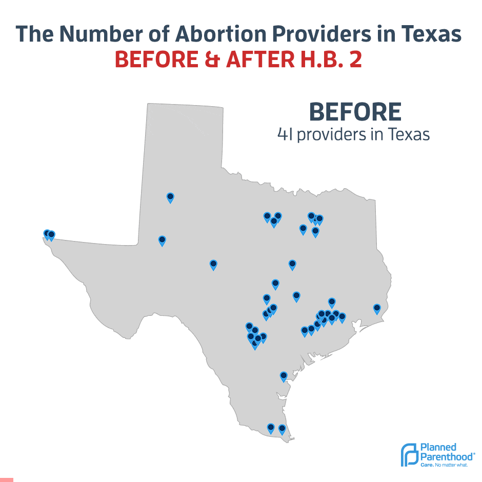 Number of Abortion Providers in Texas