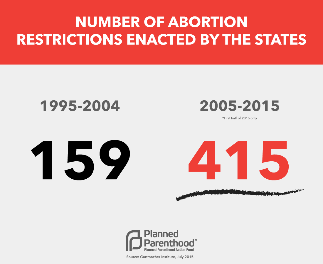 20150702-Guttmacher-Abortion-Restrictions-FINAL.png