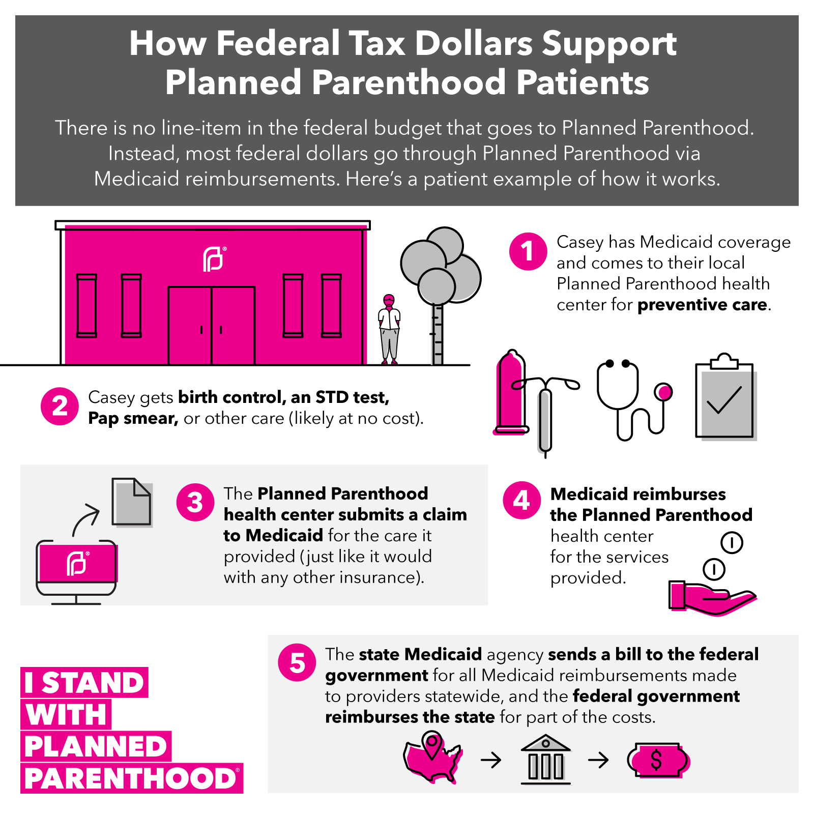 Planned Parenthood Uti Cost