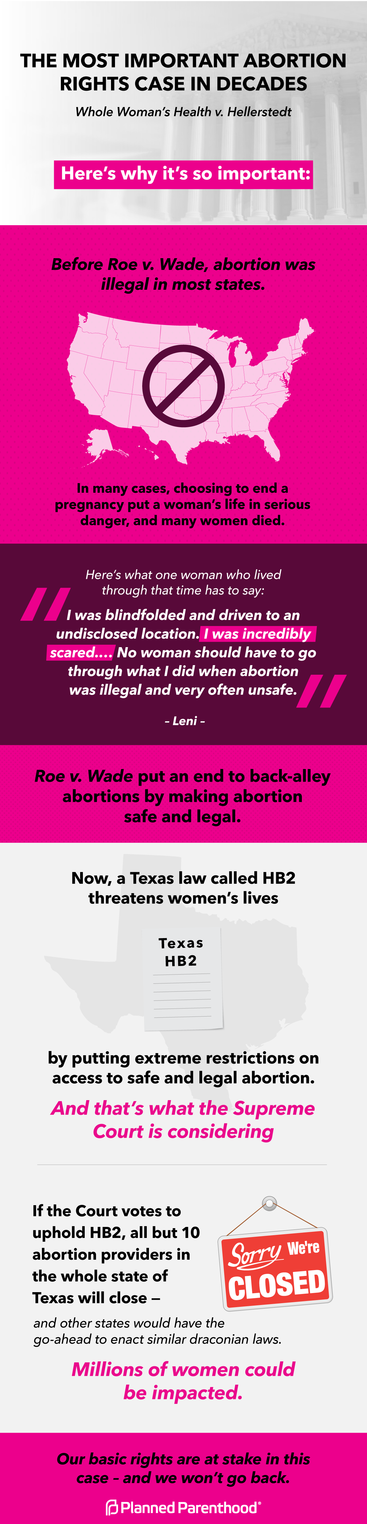 20160609-HB2-SCOTUS-Email-Graphic-FINAL.png