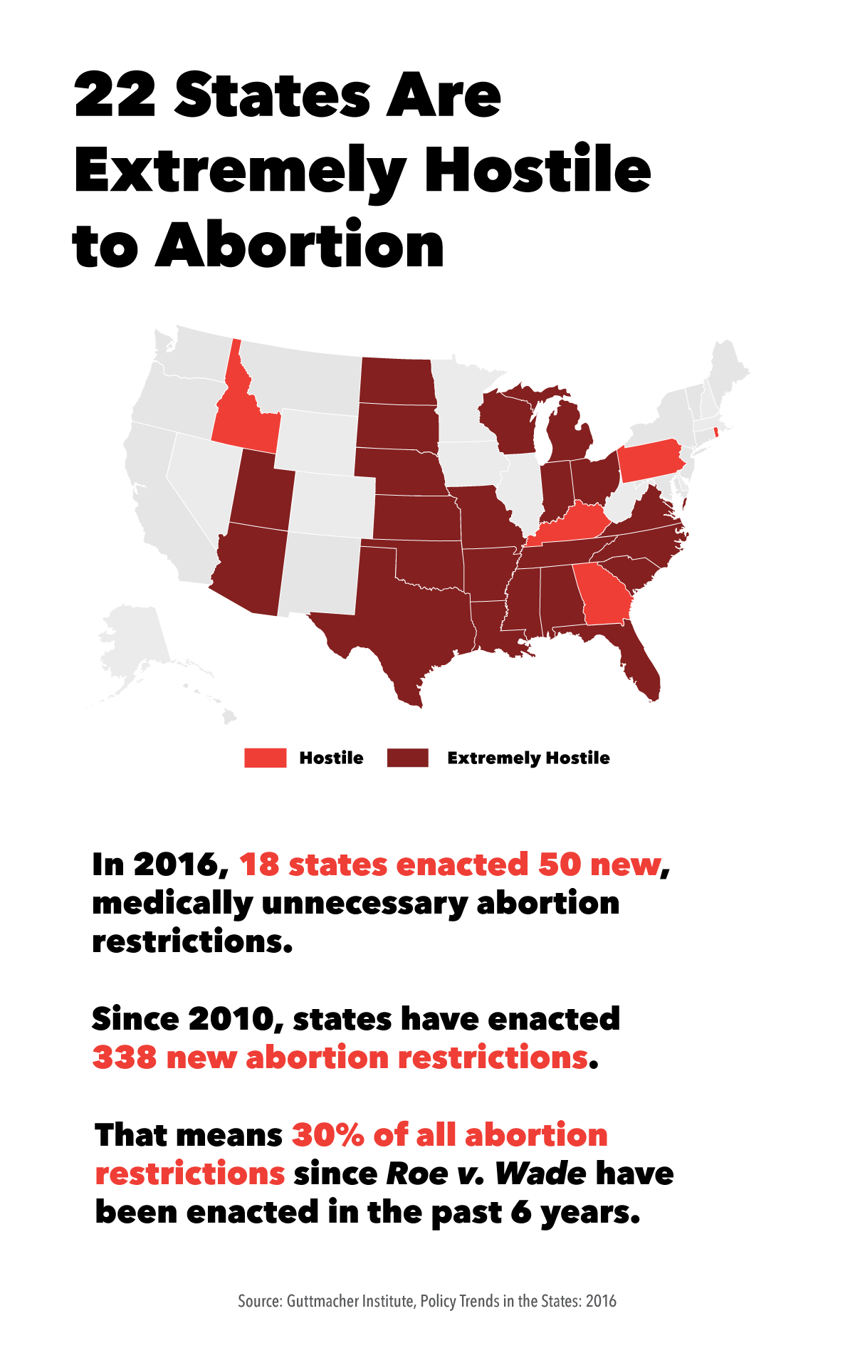 On The 44th Anniversary Of Roe V Wade Nearly Half The States Are Hostile To Abortion